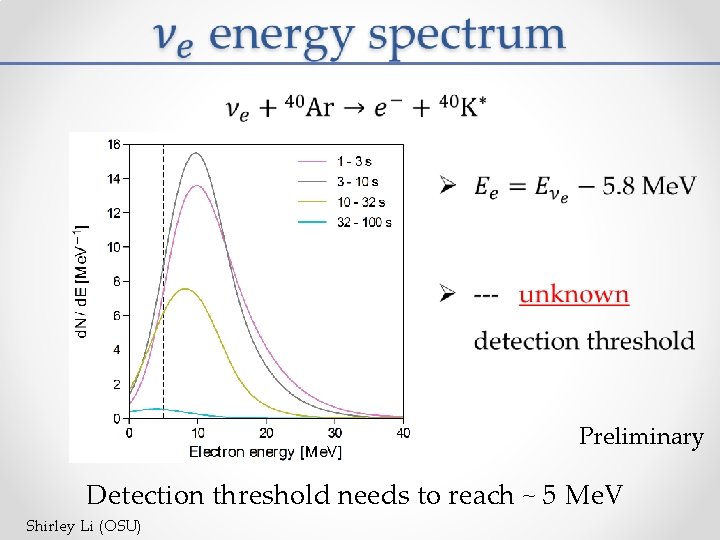 Preliminary Detection threshold needs to reach ~ 5 Me. V Shirley Li (OSU) 