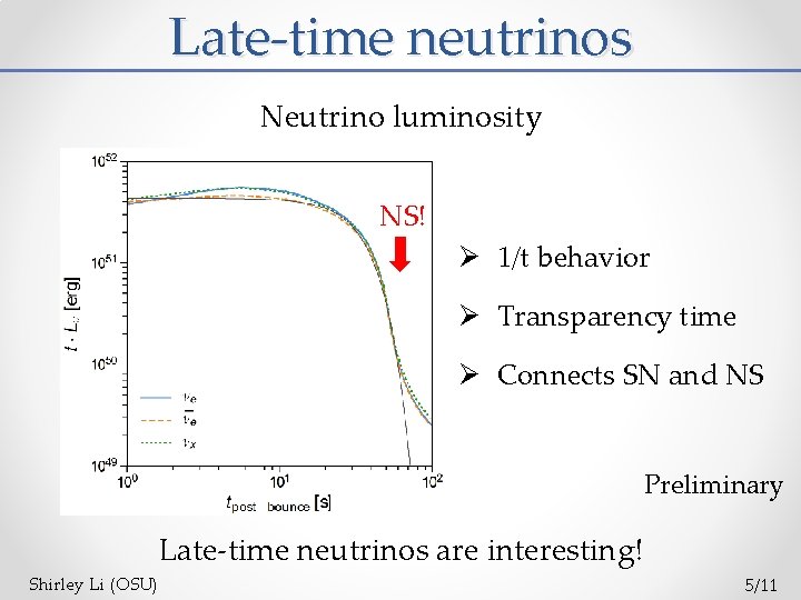 Late-time neutrinos Neutrino luminosity NS! Ø 1/t behavior Ø Transparency time Ø Connects SN