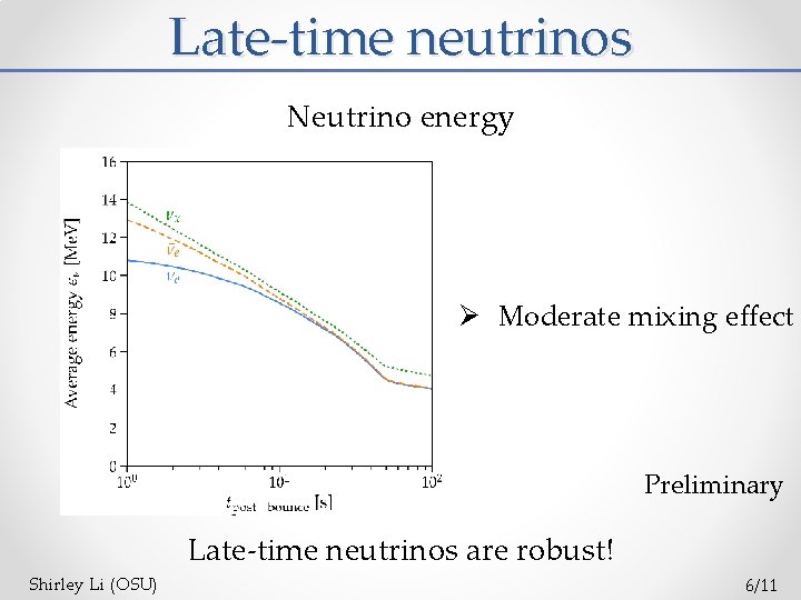 Late-time neutrinos Neutrino energy Ø Moderate mixing effect Preliminary Late-time neutrinos are robust! Shirley