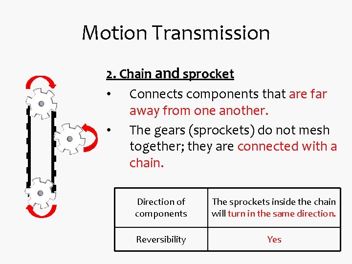 Motion Transmission Systems Vocabulary System A set of