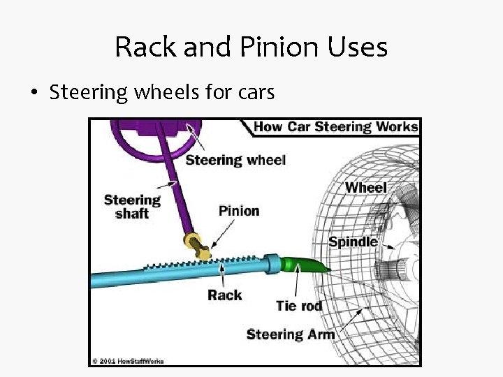 Rack and Pinion Uses • Steering wheels for cars 