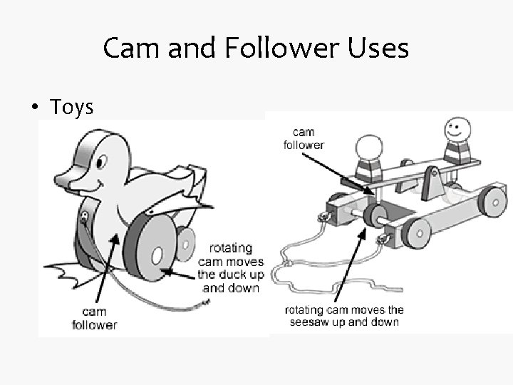 Cam and Follower Uses • Toys 
