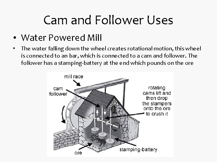Cam and Follower Uses • Water Powered Mill • The water falling down the