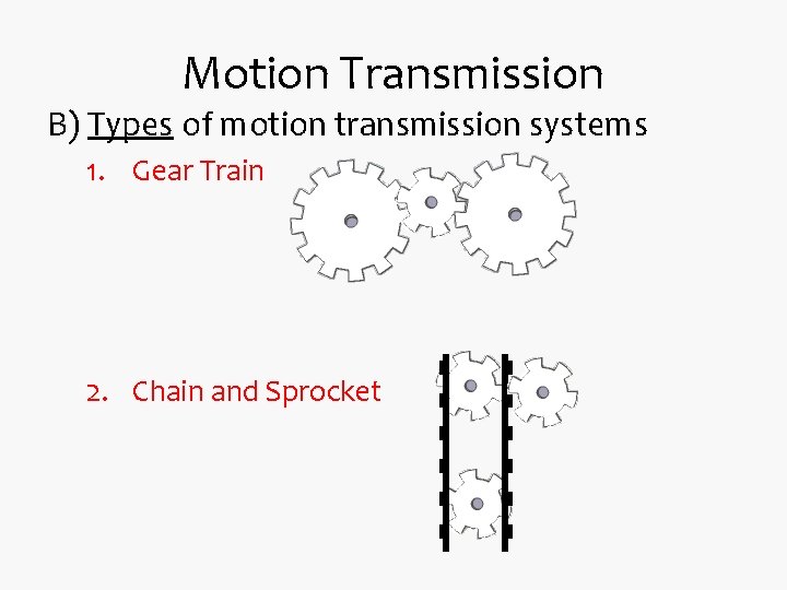Motion Transmission B) Types of motion transmission systems 1. Gear Train 2. Chain and