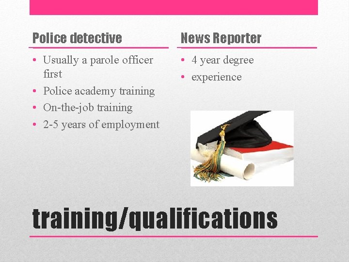 Police detective News Reporter • Usually a parole officer first • Police academy training