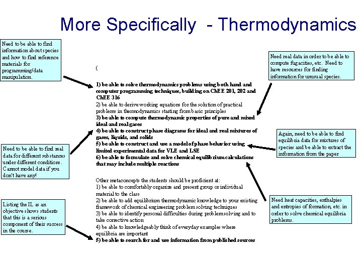 More Specifically - Thermodynamics Need to be able to find information about species and