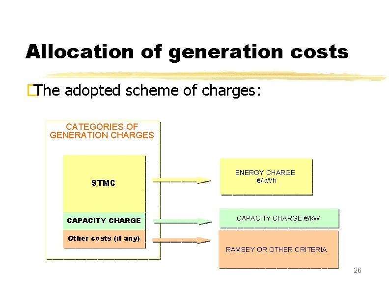 Allocation of generation costs �The adopted scheme of charges: CATEGORIES OF GENERATION CHARGES STMC