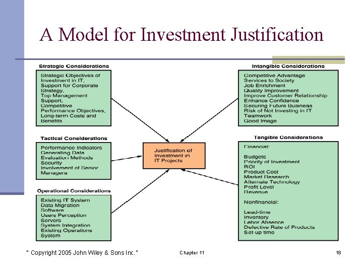 A Model for Investment Justification “ Copyright 2005 John Wiley & Sons Inc. ”