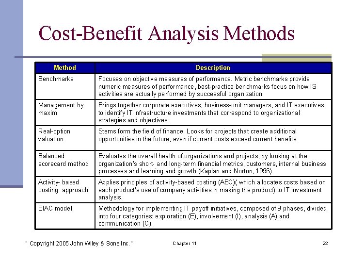 Cost-Benefit Analysis Method Description Benchmarks Focuses on objective measures of performance. Metric benchmarks provide