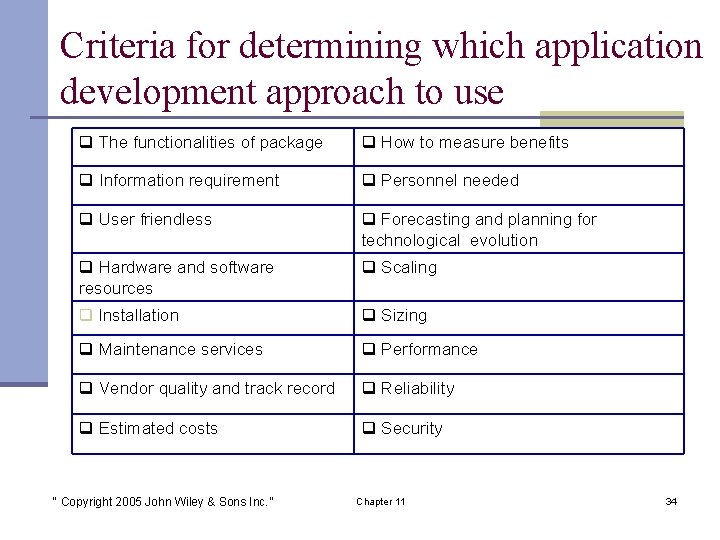 Criteria for determining which application development approach to use The functionalities of package How