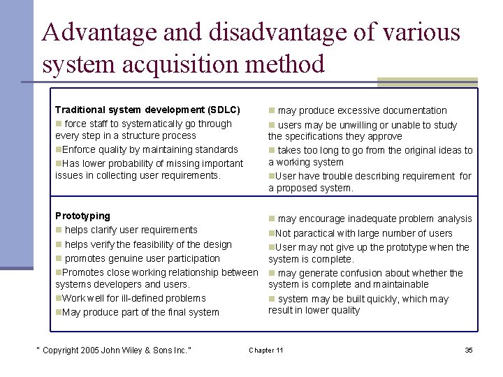 Advantage and disadvantage of various system acquisition method Traditional system development (SDLC) n force