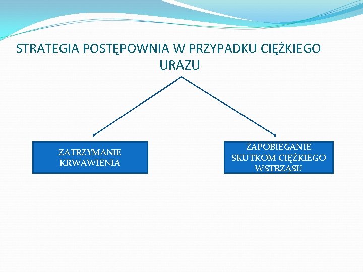 STRATEGIA POSTĘPOWNIA W PRZYPADKU CIĘŻKIEGO URAZU ZATRZYMANIE KRWAWIENIA ZAPOBIEGANIE SKUTKOM CIĘŻKIEGO WSTRZĄSU 