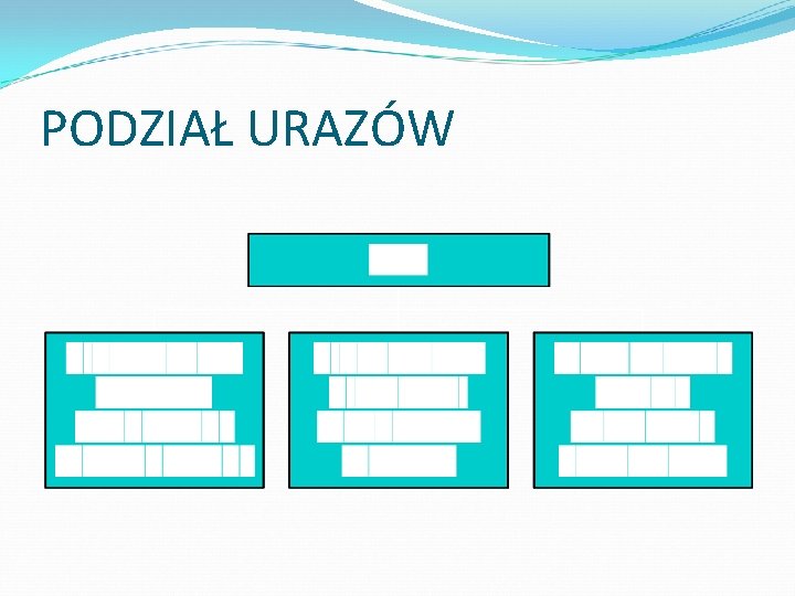 PODZIAŁ URAZÓW 