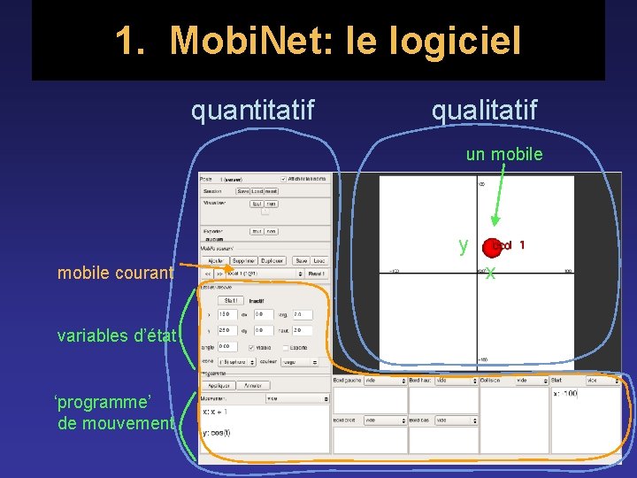 1. Mobi. Net: le logiciel quantitatif qualitatif un mobile y mobile courant variables d’état