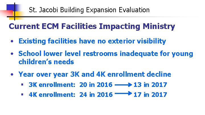 St. Jacobi Building Expansion Evaluation Current ECM Facilities Impacting Ministry • Existing facilities have