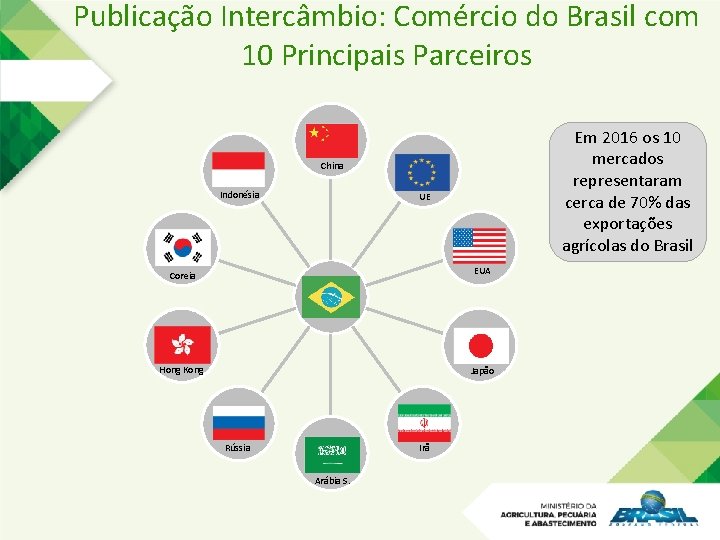 Publicação Intercâmbio: Comércio do Brasil com 10 Principais Parceiros Em 2016 os 10 mercados