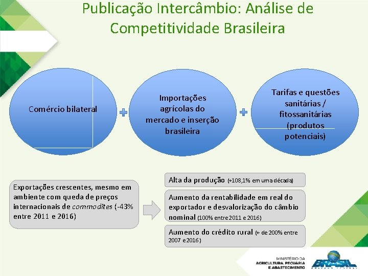 Publicação Intercâmbio: Análise de Competitividade Brasileira Comércio bilateral Exportações crescentes, mesmo em ambiente com