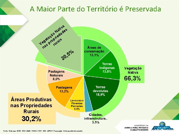 A Maior Parte do Território é Preservada a iv s t Na ade ão