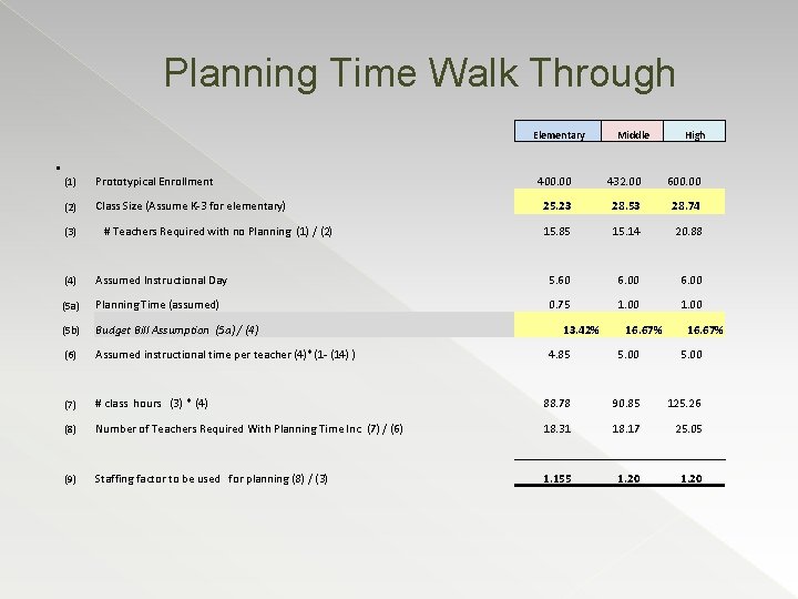 Planning Time Walk Through. Elementary (1) Prototypical Enrollment (2) Class Size (Assume K-3 for