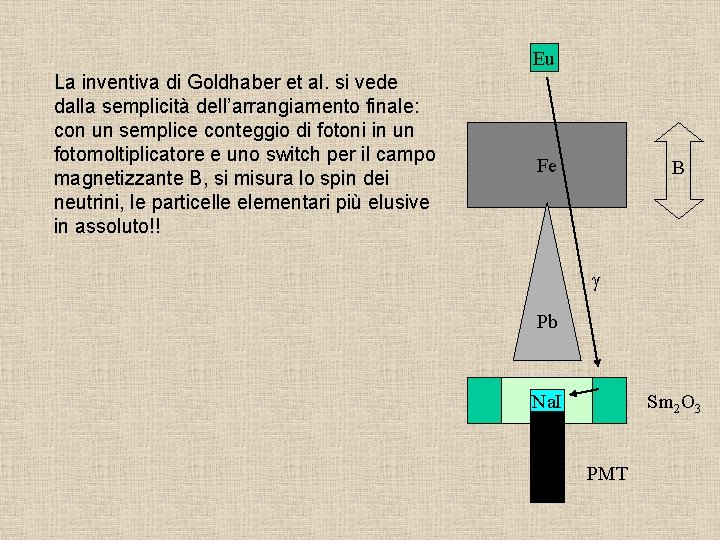 Eu La inventiva di Goldhaber et al. si vede dalla semplicità dell’arrangiamento finale: con