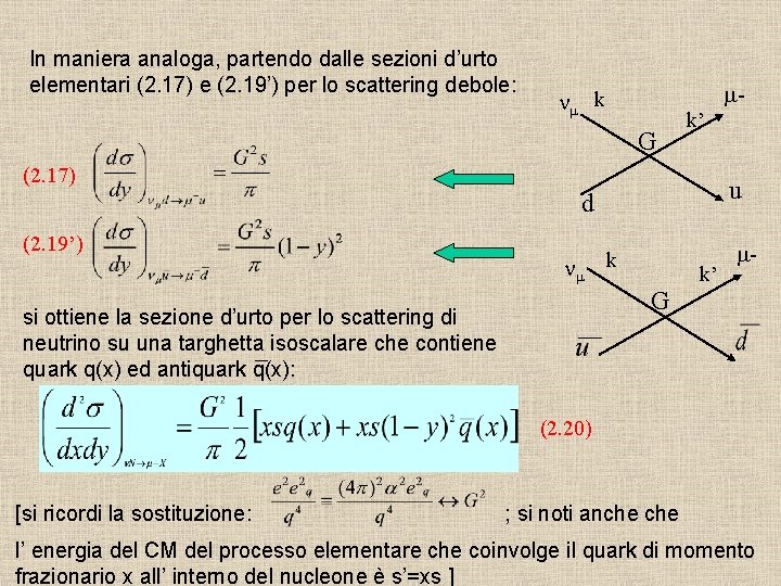 In maniera analoga, partendo dalle sezioni d’urto elementari (2. 17) e (2. 19’) per