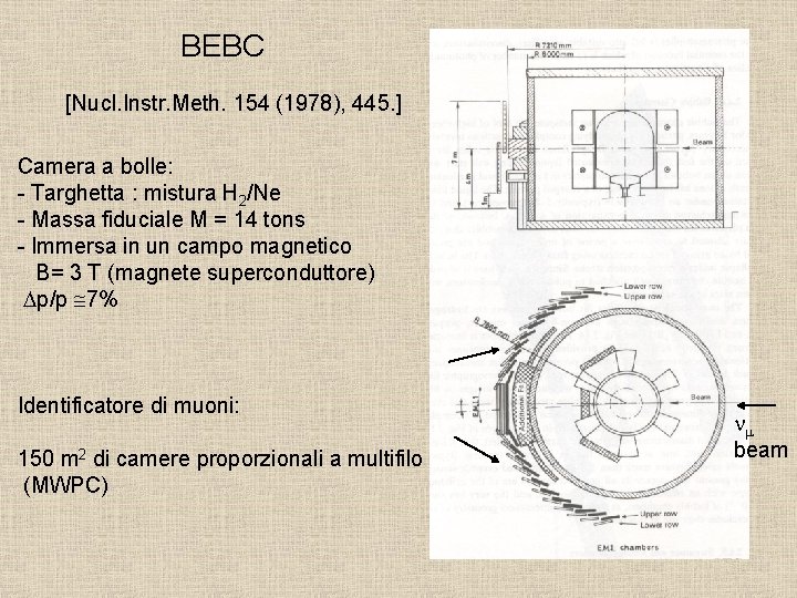 BEBC [Nucl. Instr. Meth. 154 (1978), 445. ] Camera a bolle: - Targhetta :