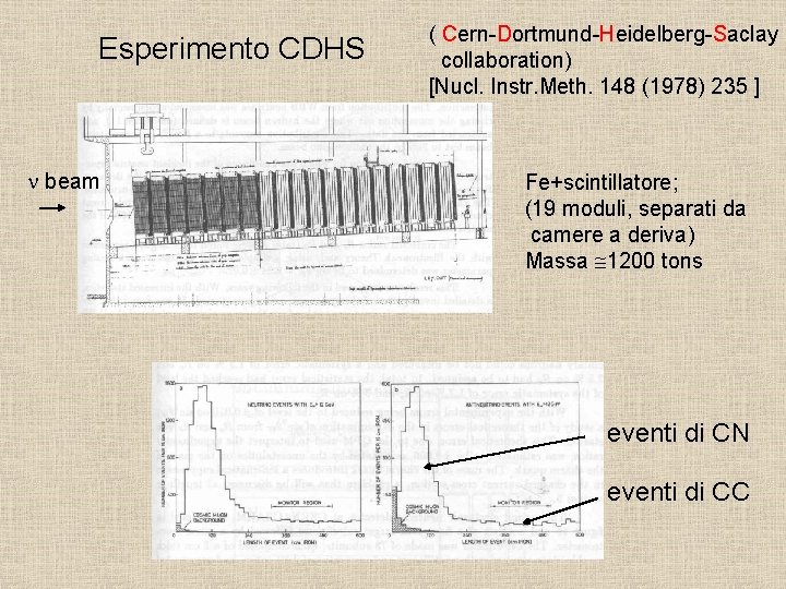 Esperimento CDHS n beam ( Cern-Dortmund-Heidelberg-Saclay collaboration) [Nucl. Instr. Meth. 148 (1978) 235 ]