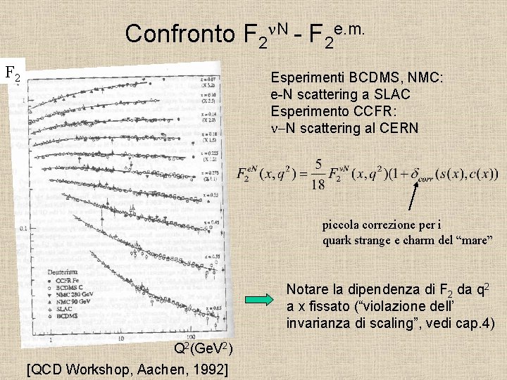 Confronto F 2 n. N - F 2 e. m. F 2 Esperimenti BCDMS,