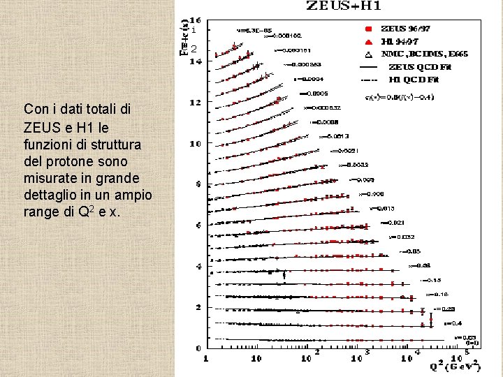 Con i dati totali di ZEUS e H 1 le funzioni di struttura del