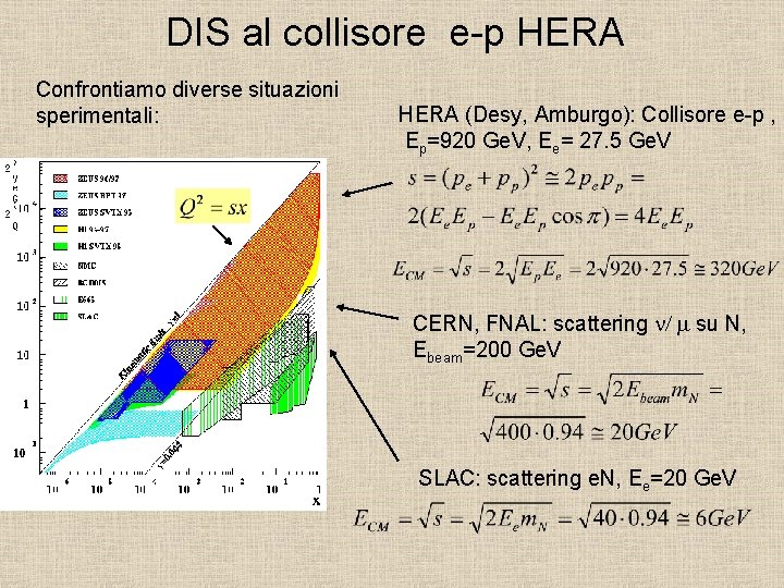 DIS al collisore e-p HERA Confrontiamo diverse situazioni sperimentali: HERA (Desy, Amburgo): Collisore e-p