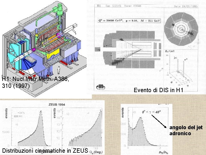 H 1: Nucl. Instr. Meth. A 386, 310 (1997) Evento di DIS in H