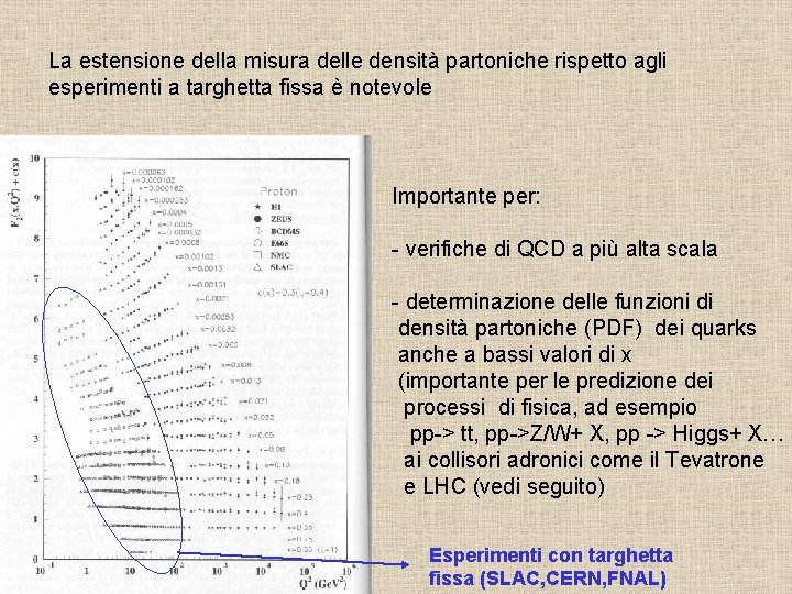 La estensione della misura delle densità partoniche rispetto agli esperimenti a targhetta fissa è