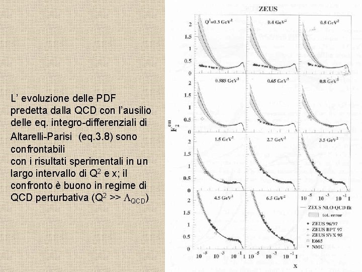 L’ evoluzione delle PDF predetta dalla QCD con l’ausilio delle eq. integro-differenziali di Altarelli-Parisi