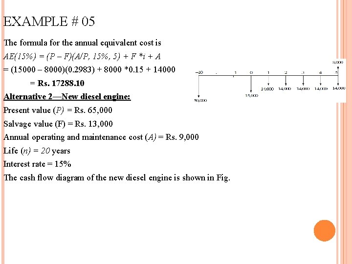 EXAMPLE # 05 The formula for the annual equivalent cost is AE(15%) = (P