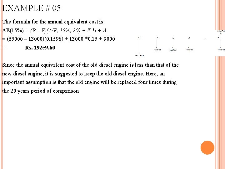 EXAMPLE # 05 The formula for the annual equivalent cost is AE(15%) = (P