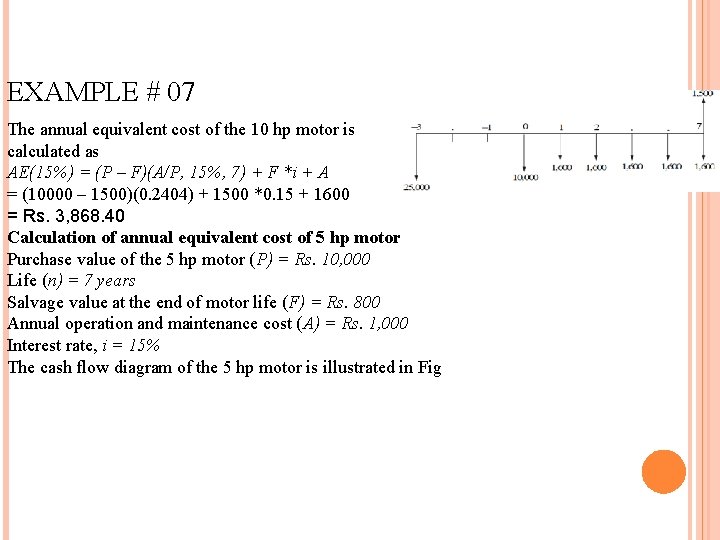 EXAMPLE # 07 The annual equivalent cost of the 10 hp motor is calculated