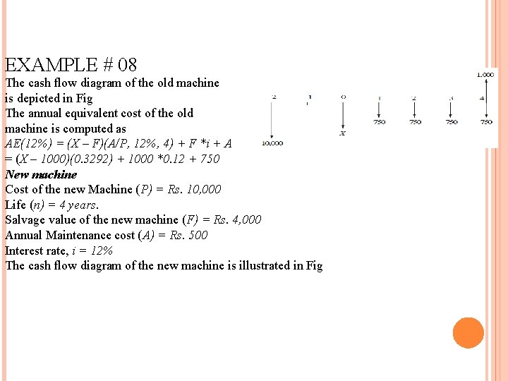 EXAMPLE # 08 The cash flow diagram of the old machine is depicted in