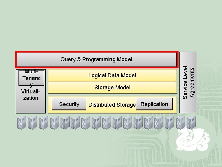 Multi. Tenanc y Virtualization Logical Data Model Storage Model Security Distributed Storage Replication Service