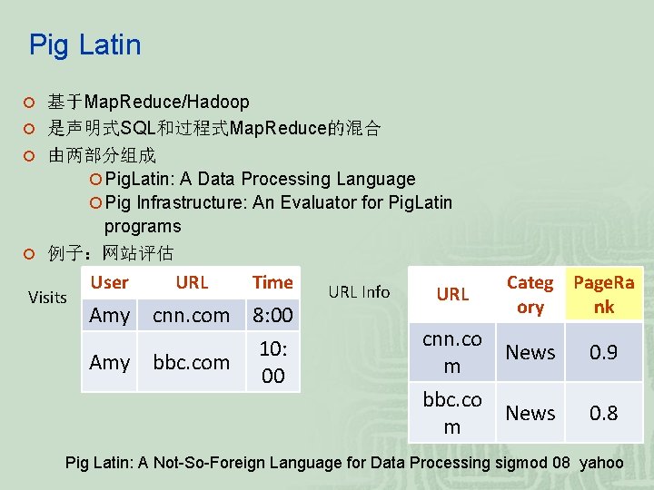 Pig Latin ¡ 基于Map. Reduce/Hadoop ¡ 是声明式SQL和过程式Map. Reduce的混合 ¡ 由两部分组成 ¡ Pig. Latin: A