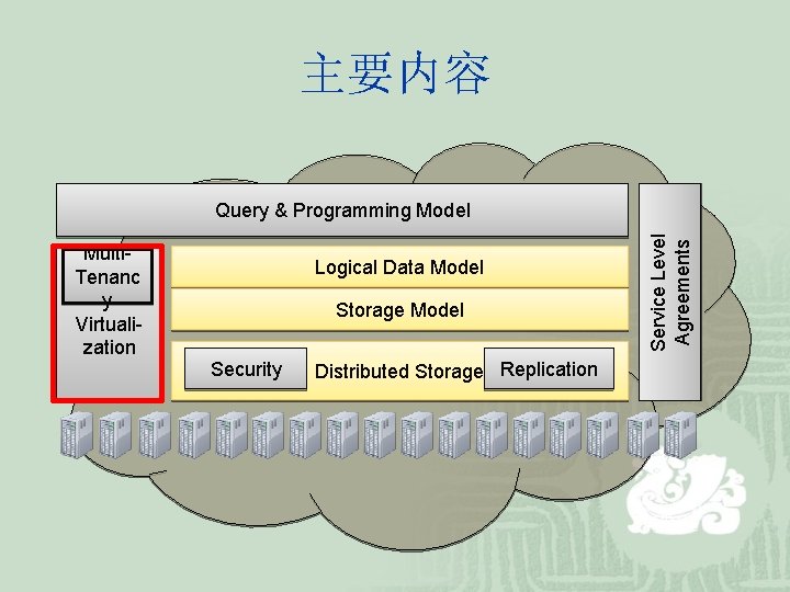 主要内容 Multi. Tenanc y Virtualization Logical Data Model Storage Model Security Distributed Storage Replication