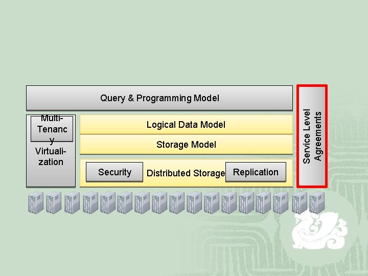 Multi. Tenanc y Virtualization Logical Data Model Storage Model Security Distributed Storage Replication Service