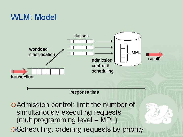 WLM: Model classes workload classification MPL admission control & scheduling transaction response time ¡Admission