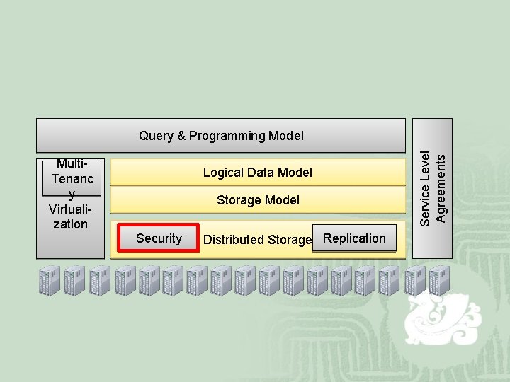 Multi. Tenanc y Virtualization Logical Data Model Storage Model Security Distributed Storage Replication Service