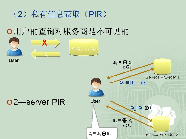 （2）私有信息获取（PIR） ¡ 用户的查询对服务商是不可见的 Xi xi x 1, x 2, …, xn User a 1