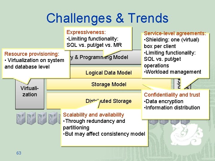 Challenges & Trends Resource provisioning: Query & Programming Model • Virtualization on system and