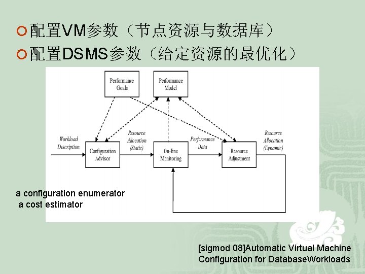 ¡ 配置VM参数（节点资源与数据库） ¡ 配置DSMS参数（给定资源的最优化） a configuration enumerator a cost estimator [sigmod 08]Automatic Virtual Machine
