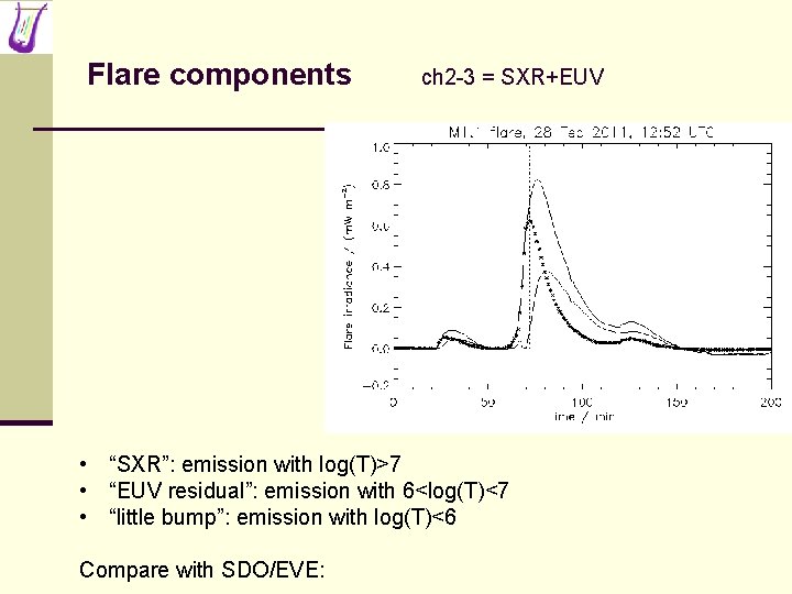 Flare components ch 2 -3 = SXR+EUV • “SXR”: emission with log(T)>7 • “EUV