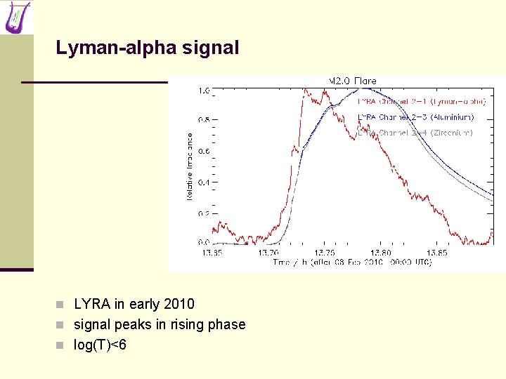 Lyman-alpha signal n LYRA in early 2010 n signal peaks in rising phase n