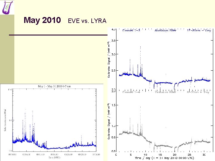 May 2010 EVE vs. LYRA 