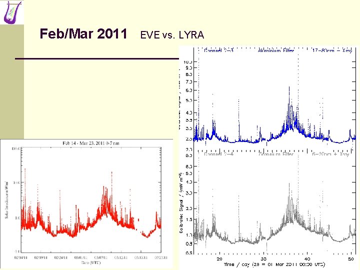 Feb/Mar 2011 EVE vs. LYRA 